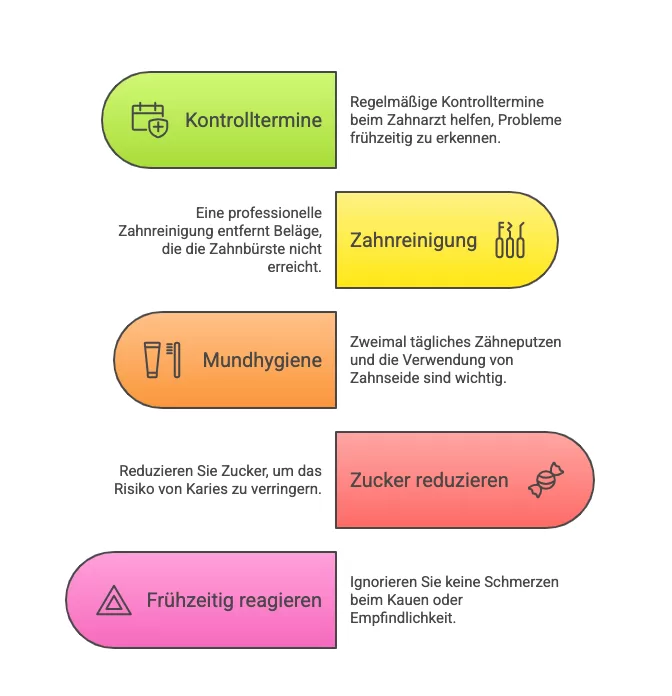 Wurzelspitzenresektion